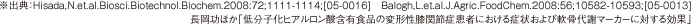 ※出典：Hisada,N.et.al.Biosci.Biotechnol.Biochem.2008:72;1111-1114;[05-0016]　Balogh,L.et.al.J.Agric.FoodChem.2008:56;10582-10593;[05-0013] 　　　 長岡功ほか「低分子化ヒアルロン酸含有食品の変形性膝関節症患者における症状および軟骨代謝マーカーに対する効果」